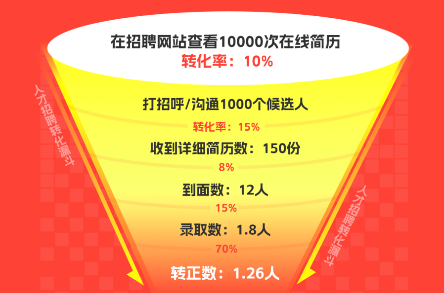 智能招聘系统
