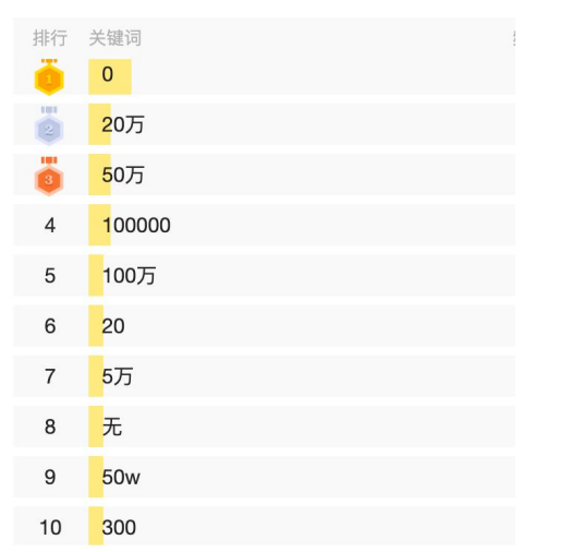 跨境电商企业竞争力调研结果