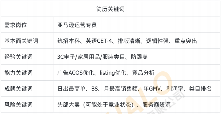 跨境人才精准识别报告
