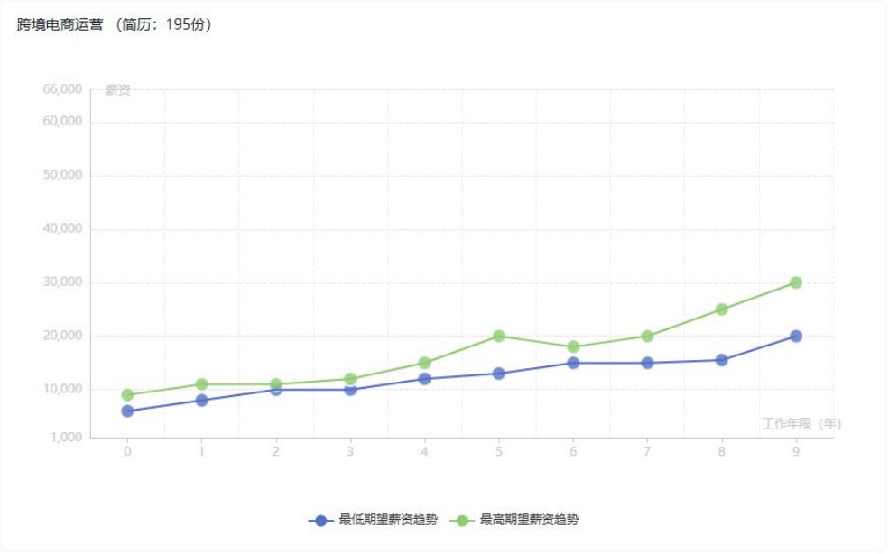 跨境电商行业人才市场调研报告