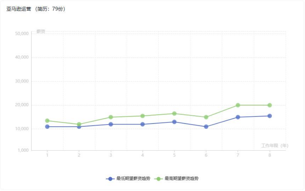 跨境电商行业人才市场调研报告