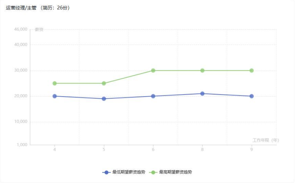 跨境电商行业人才市场调研报告