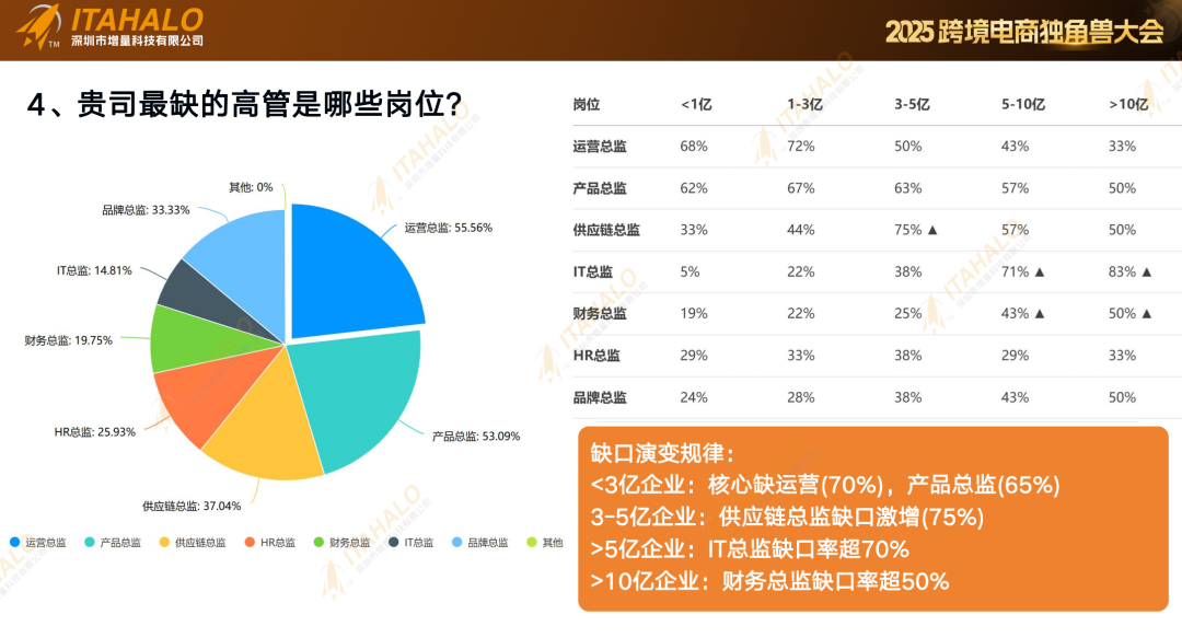 2025跨境电商独角兽大会