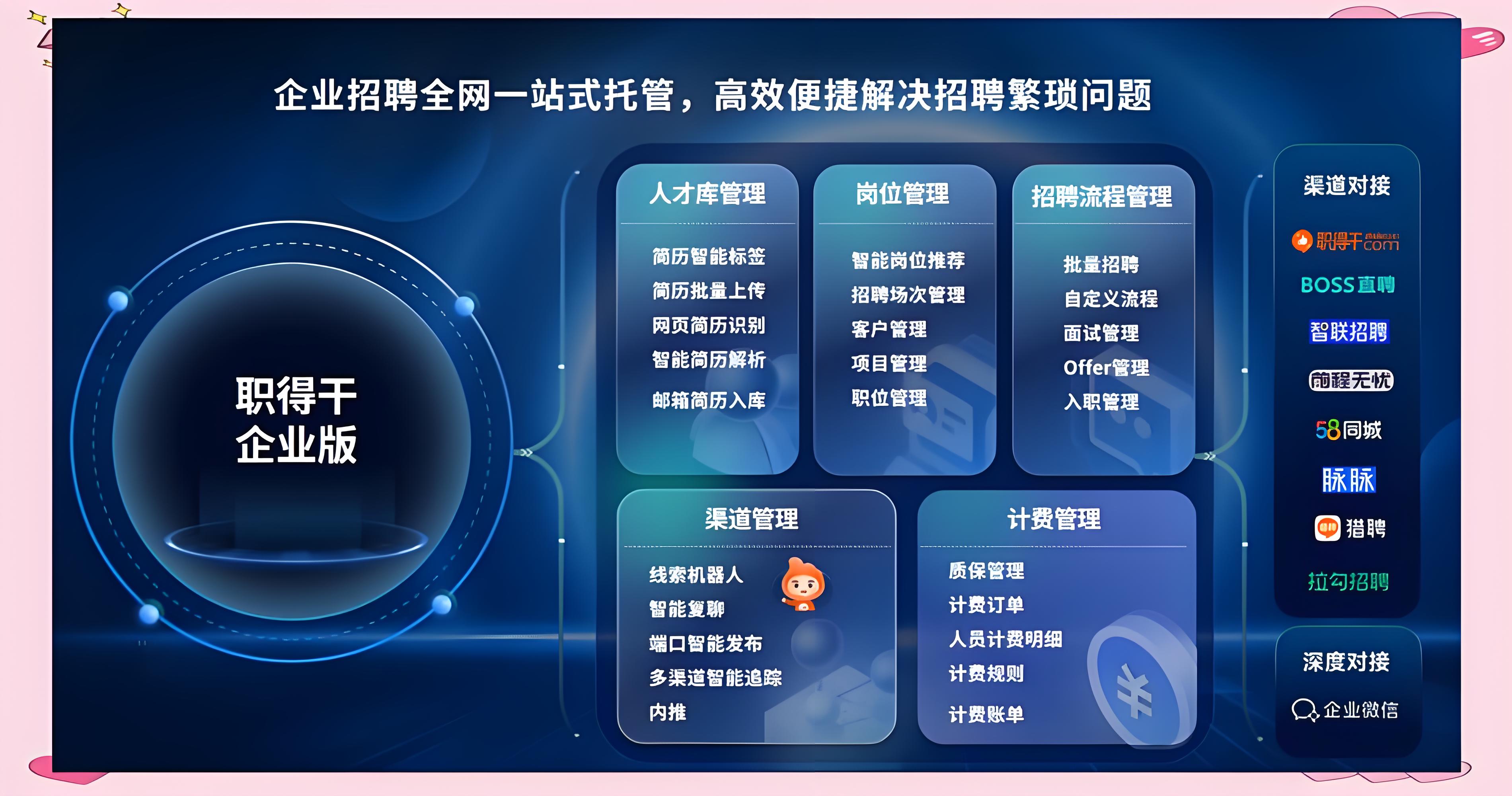 招聘越来越难？这款智能招聘系统，boss插件破解“用人荒”