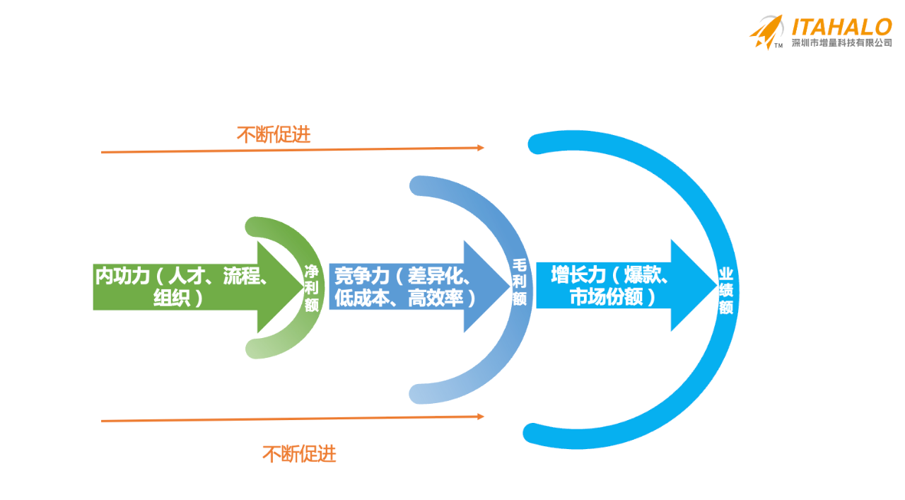 跨境电商卖家人才储备