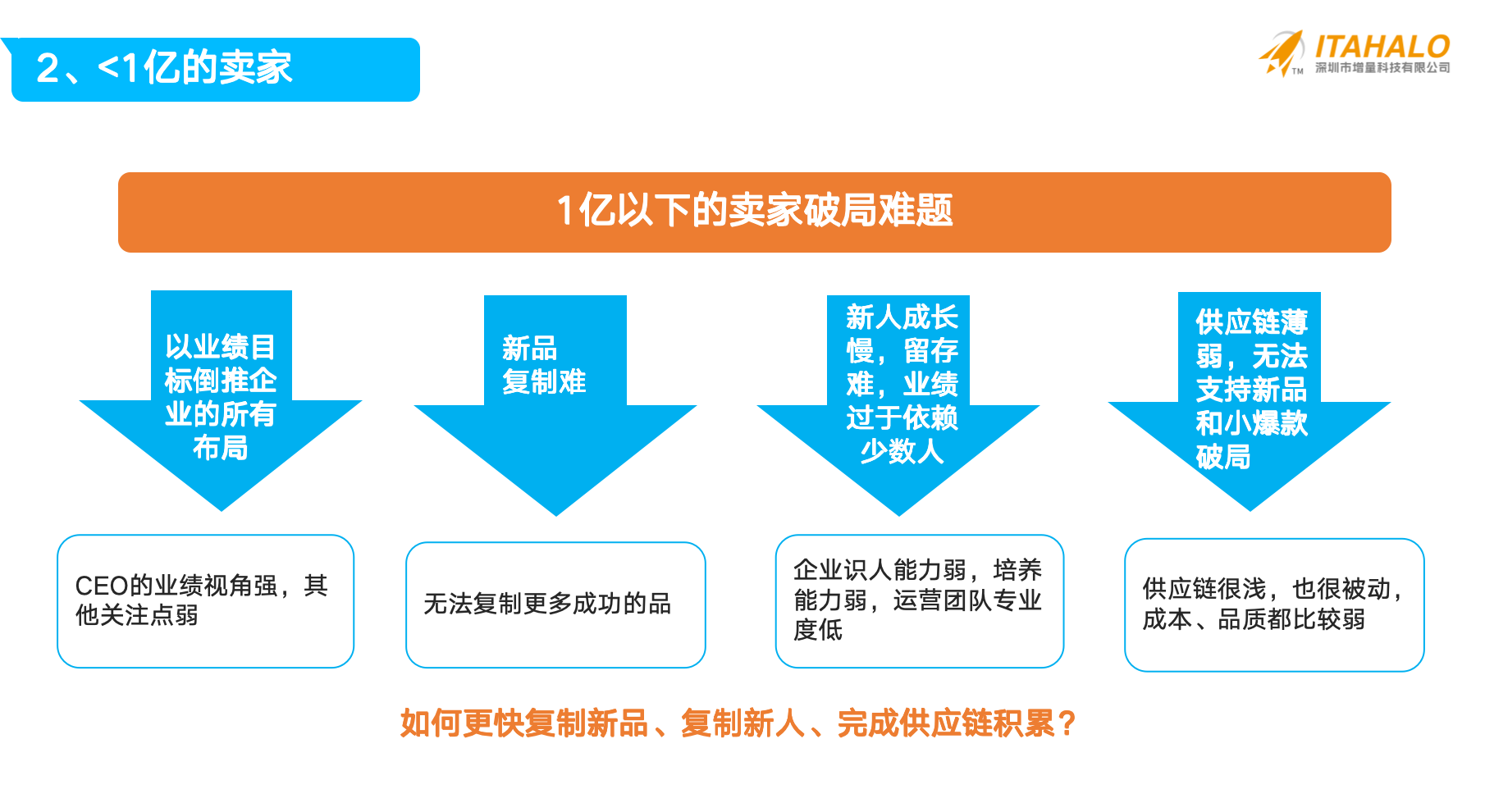 跨境电商增长难题