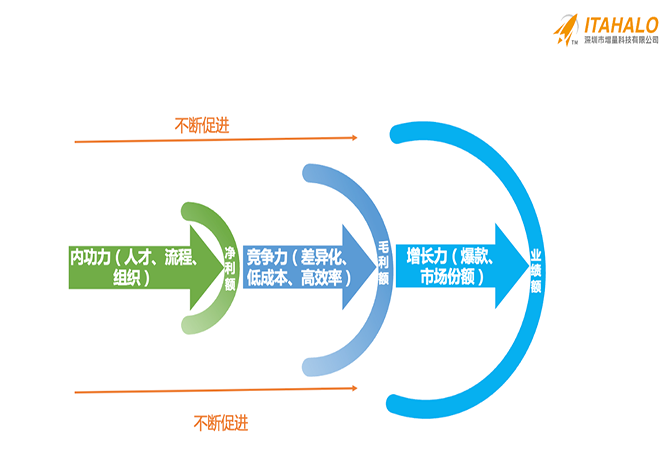 从1亿到10亿，90%的跨境卖家都重在人才储备上!